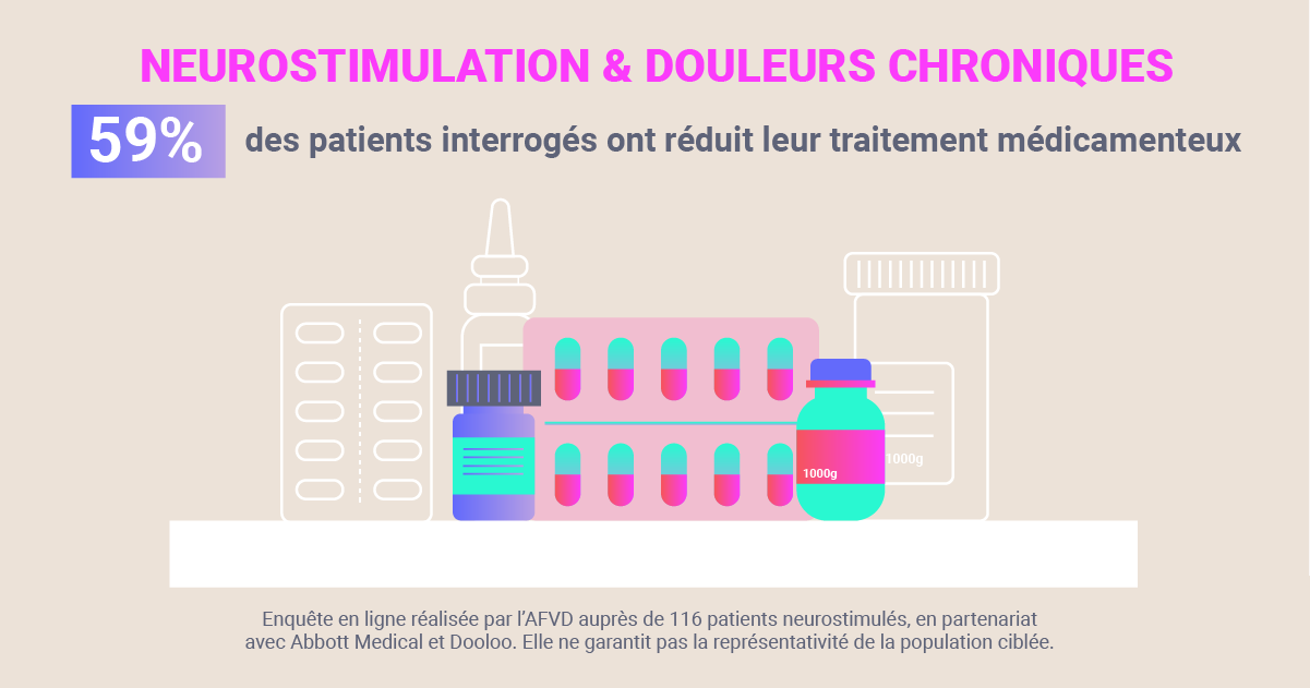 neurostimulation-et-douleur-chronique