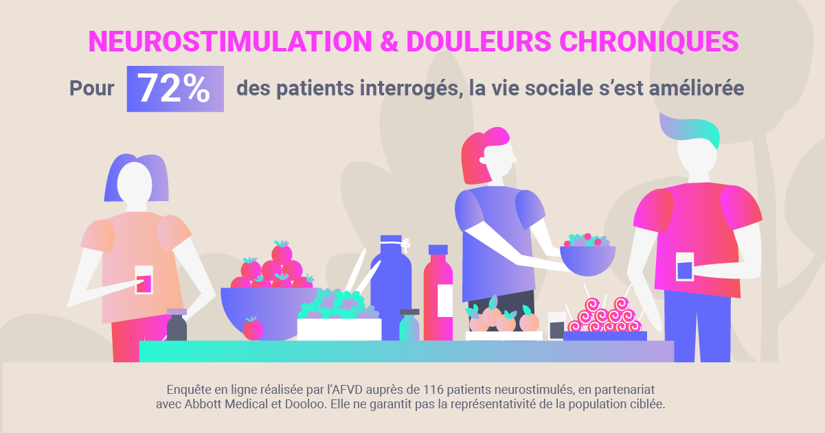 neurostimulation-douleurs-chroniques