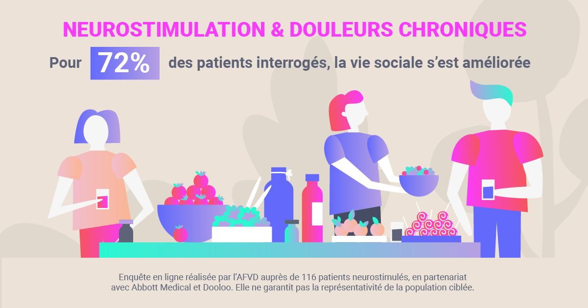 AFVD RS post FB vie sociale