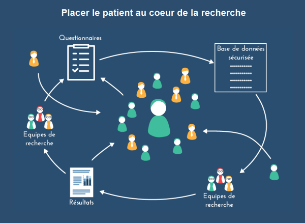 compare-communaute-de-patients-pour-la-recherche
